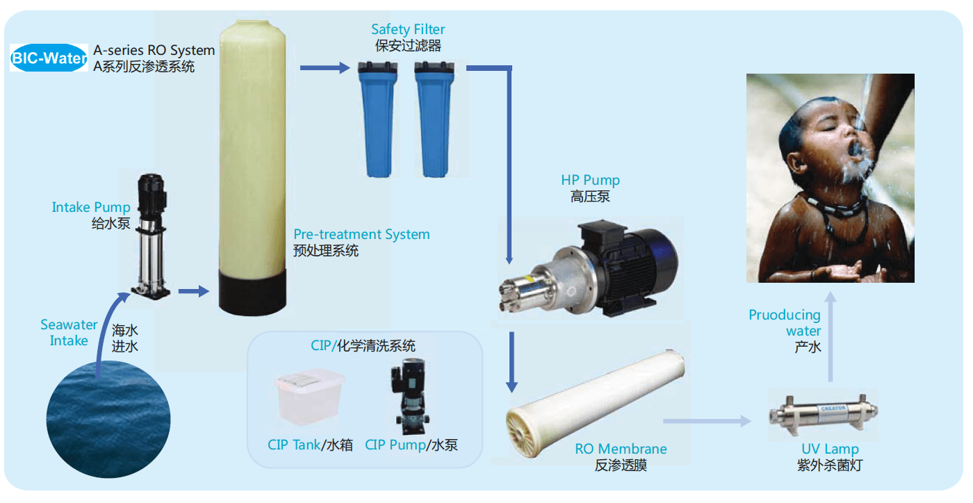 海水淡化S系列