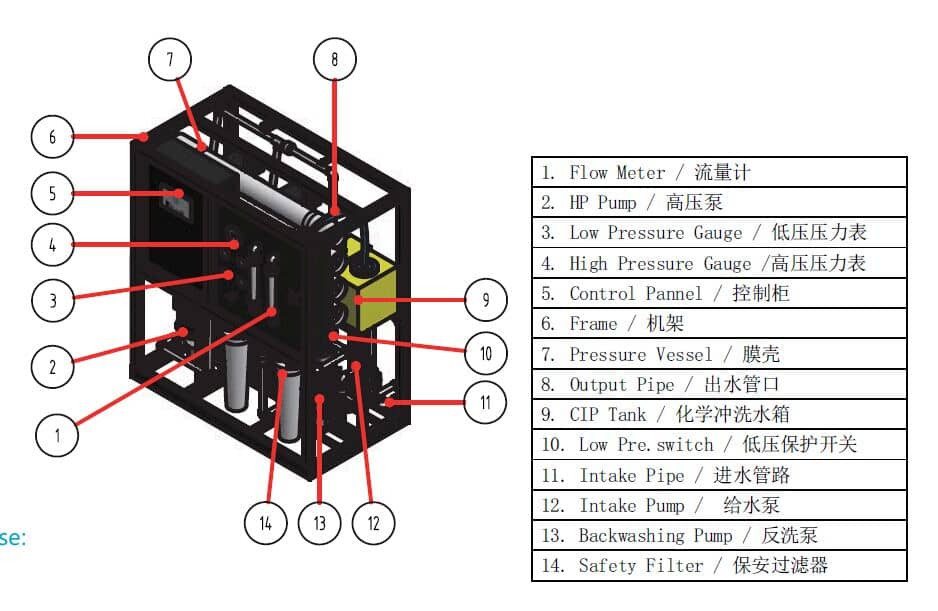 S系列海水淡化圖解