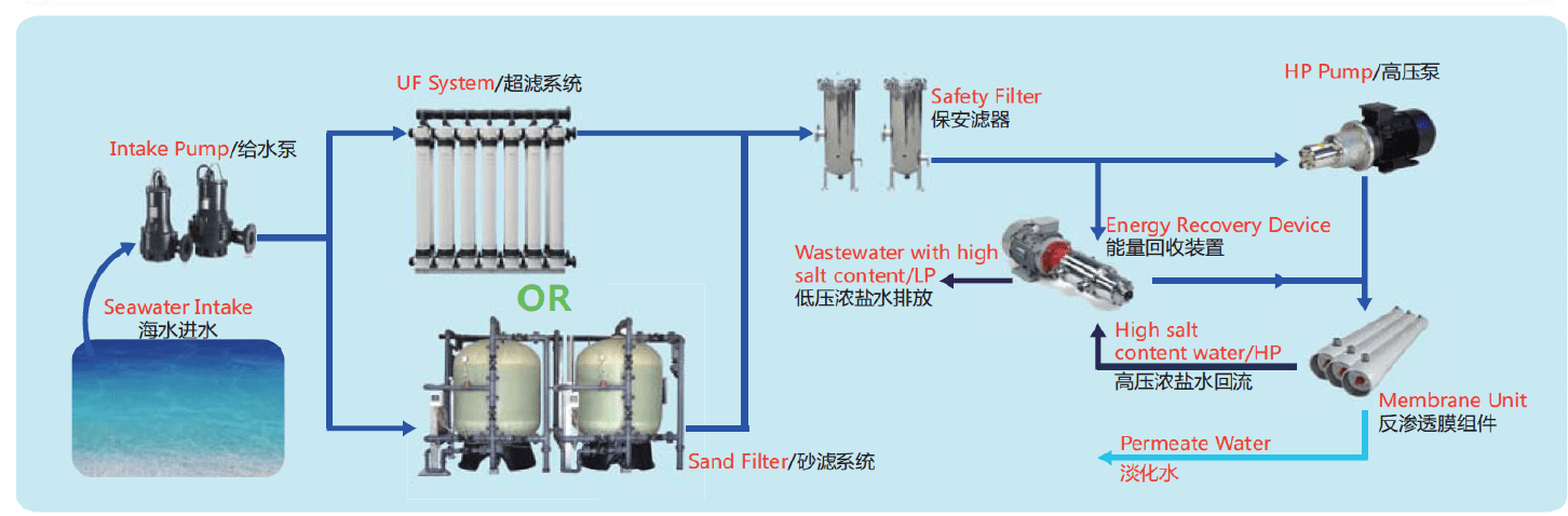 C系列海水淡化圖解