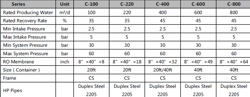 C系列海水淡化設(shè)備參數(shù)